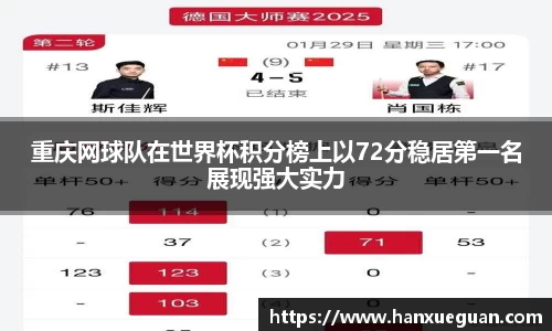 重庆网球队在世界杯积分榜上以72分稳居第一名展现强大实力